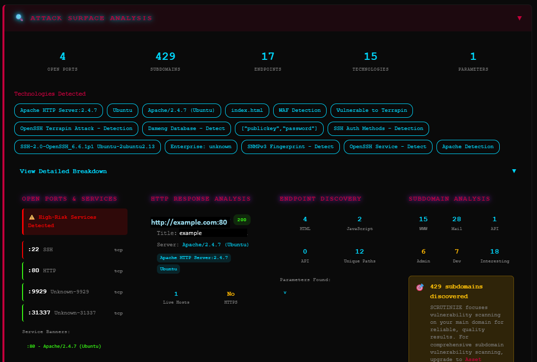 R3DTEAM reconnaissance showing open ports and services