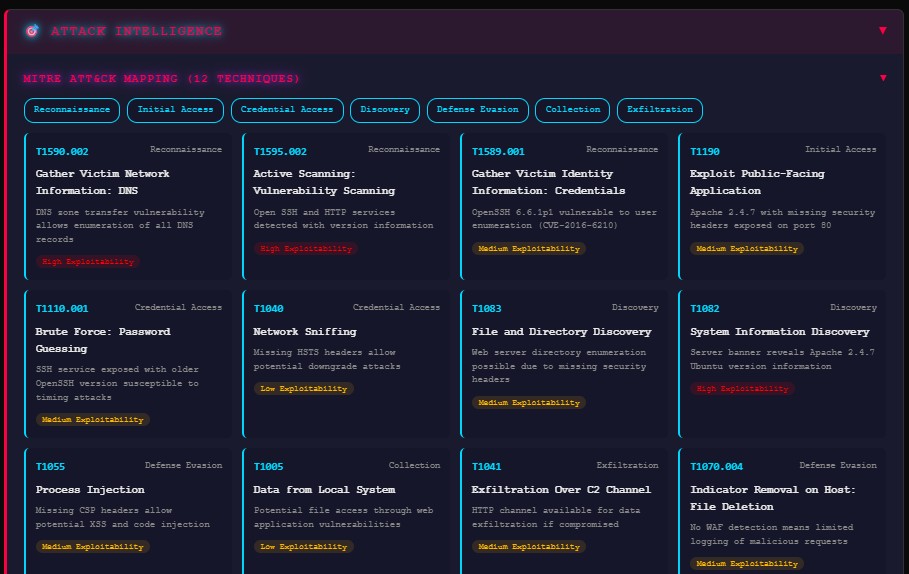 MITRE ATT&CK framework mapping