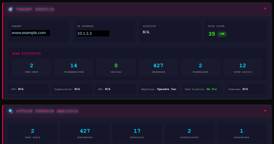 R3DTEAM target overview showing discovered assets